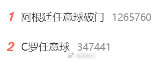 简中特色：进球的不提，没进球的大吹