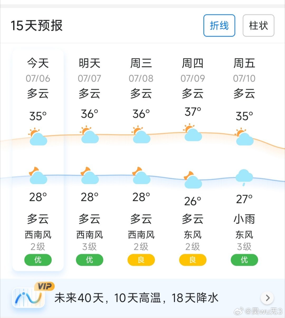 高温来了，好热好热！ 