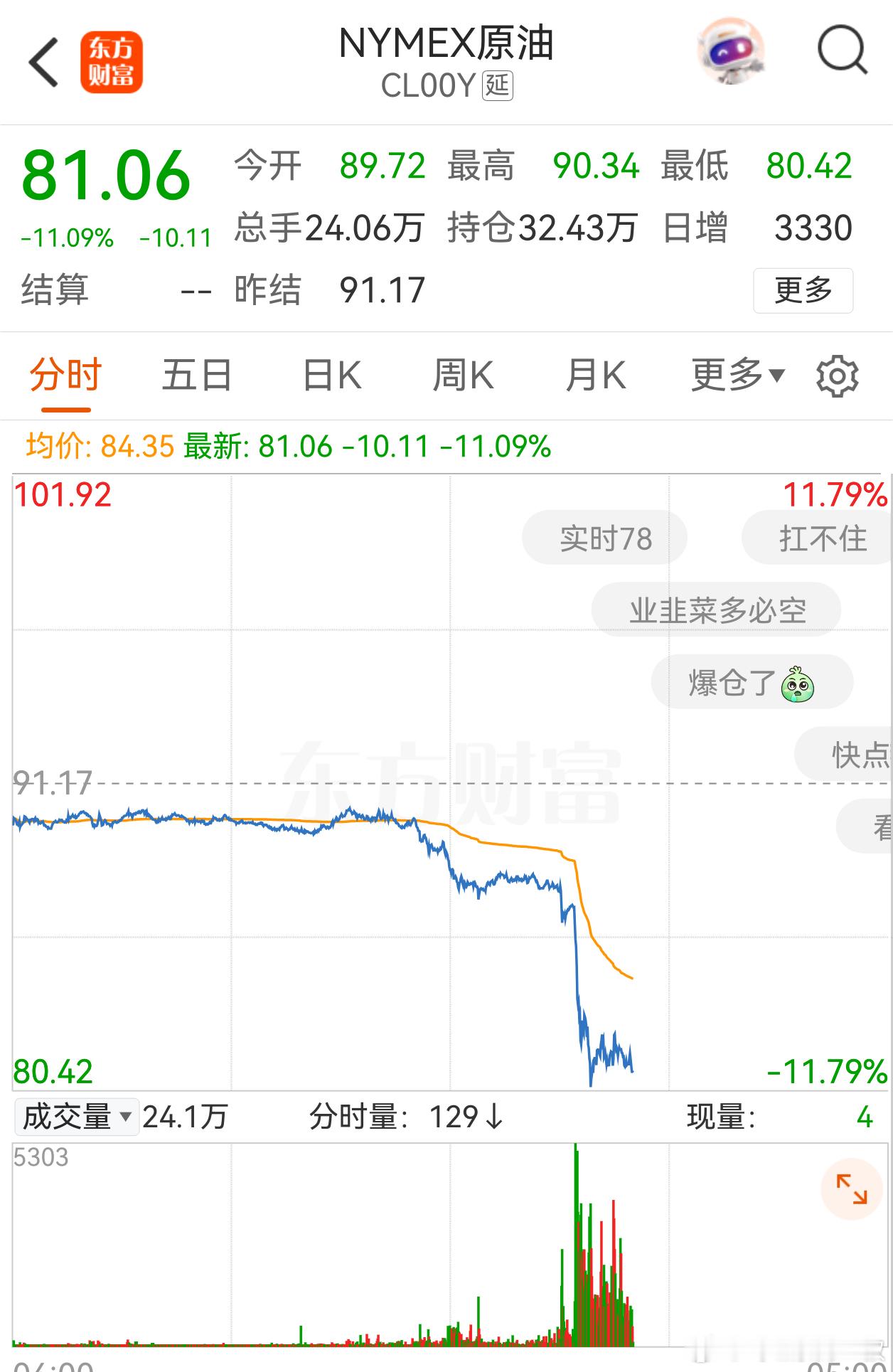看这个样子，原油价格可能真的要回归平静了。那么，今年的第一波电车股逆势上涨，可能