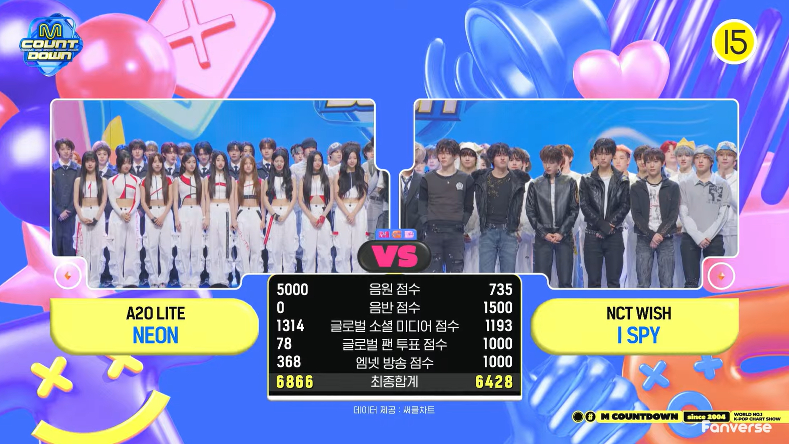 A2OLITE一位 恭喜A2O LITE获得本周MCD一位🎉NEON第三个一位