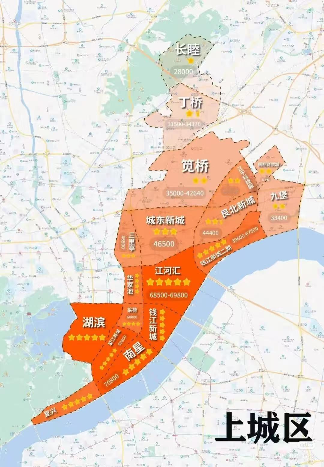 杭州，上城区，宜居吗？