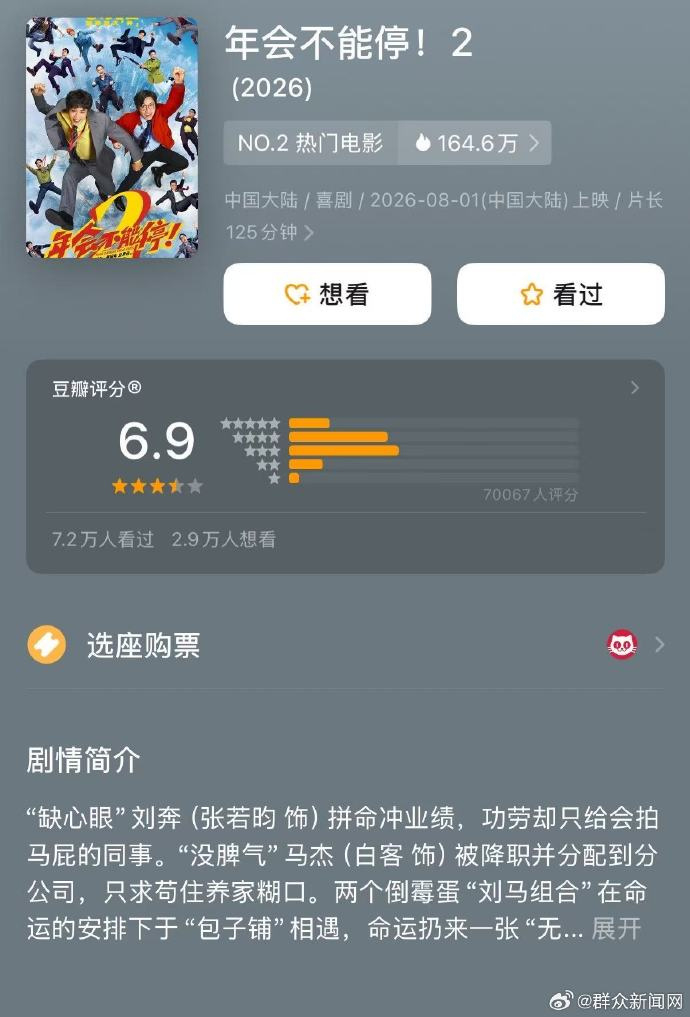 【年会不能停2评分下滑至6.9】8月3日，《年会不能停！2》豆瓣评分由上映首日开