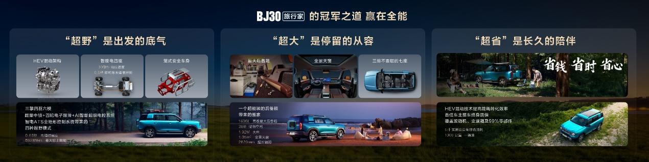 北京越野 BJ30 旅行家上市，加 3 万超级置换后，价格直接来到 6.99 万