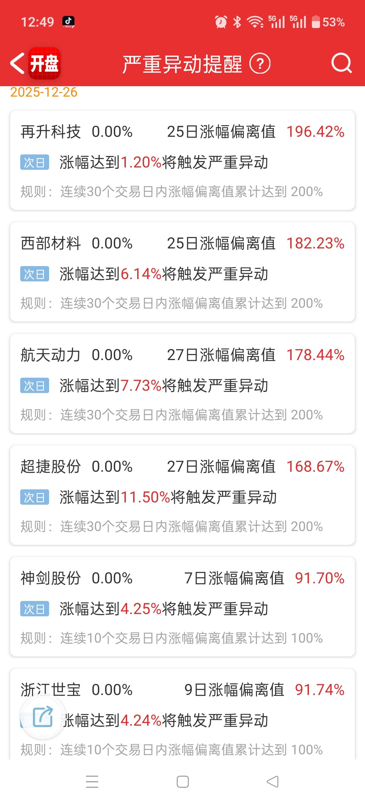 注意！注意！警惕风险！
我把几只异动的票发上来，散户朋友们多看看，留意下。周一千