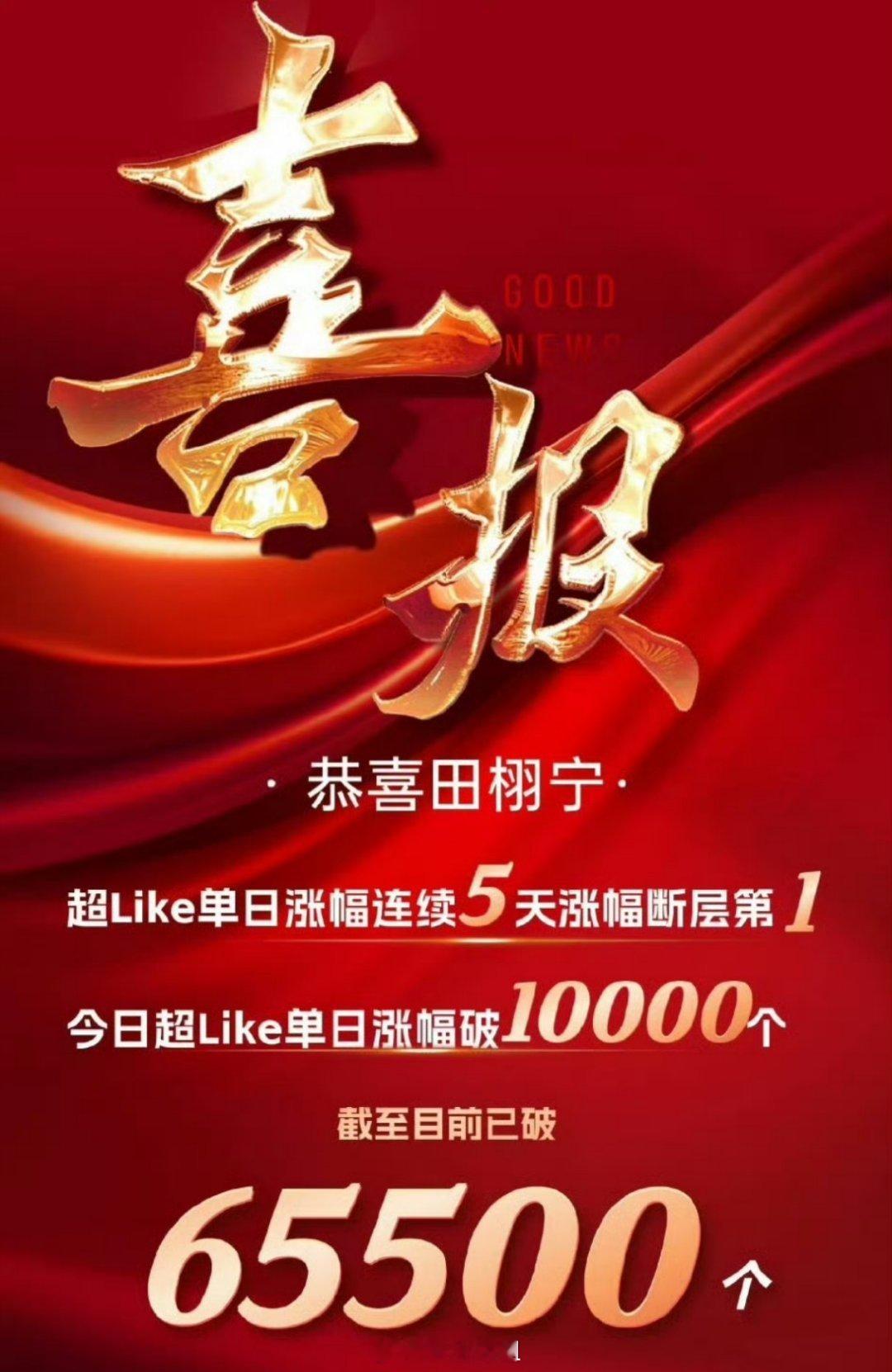 田栩宁超like再破纪录 粉丝们又给他做喜报了 ​​​