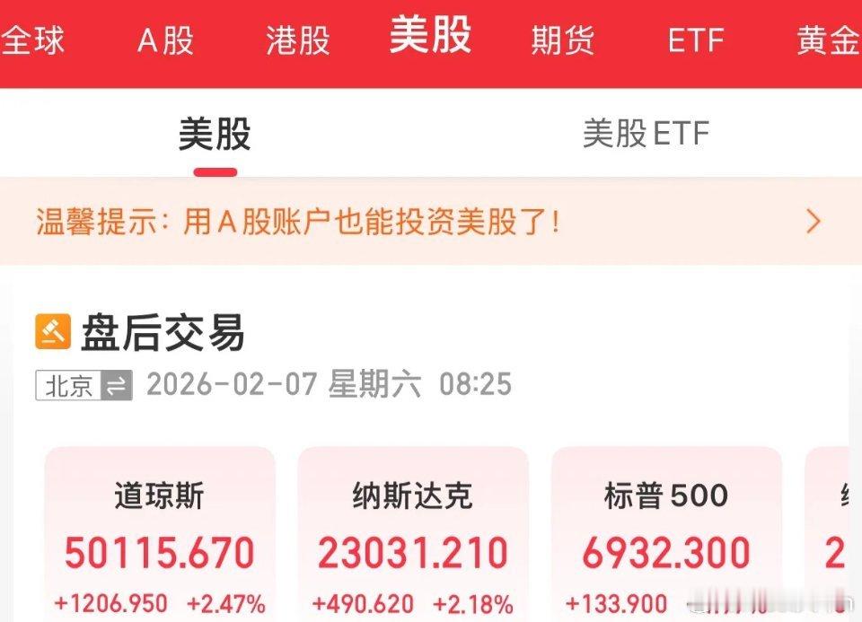 涨疯了，道指疯涨1200点，美股三大指数全线涨幅超2%，现货黄金大涨5%，现货白