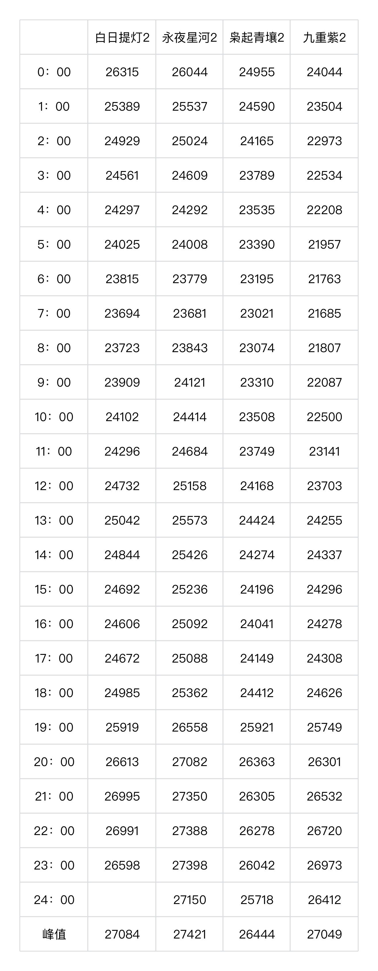 白日的次日走势 明天是周一 很重要了 