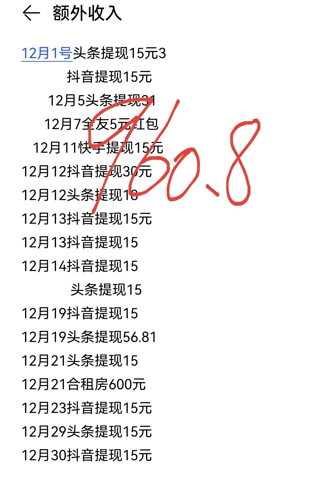 2024年12月份额外收入:
960.8元。
这些钱大都是薅各个平台的羊毛，抖音