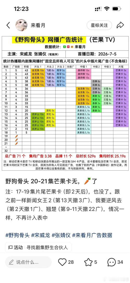 感觉宋威龙张婧仪《野狗骨头》网播声量还可以为什么也是广告越来越少？最新一集野狗骨