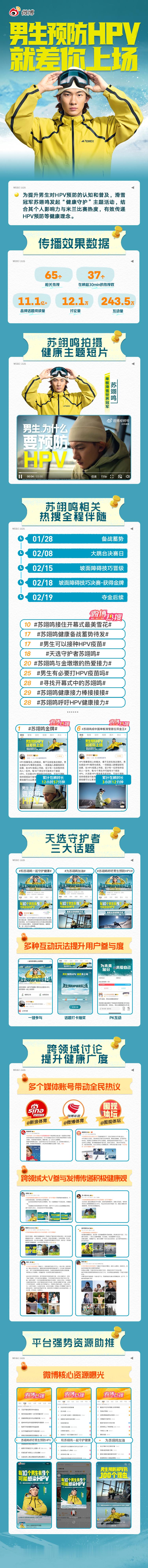 雪场飞驰，他以背靠背1980的极限动作征服世界；领奖台上，他以金牌为青春加冕！米