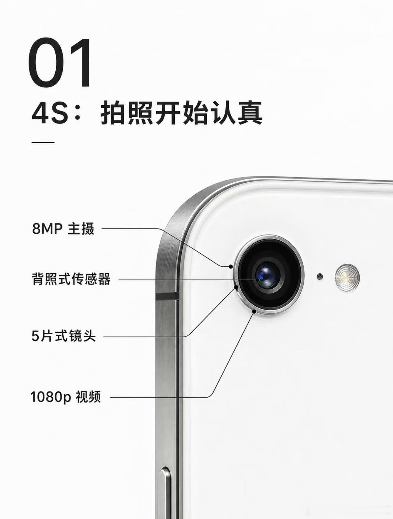 带你了解iPhone相机都升级了什么 