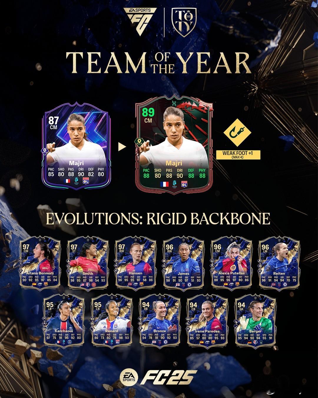 付费进化：Rigid Backbone 现已上线。花费：55000金币 & 40