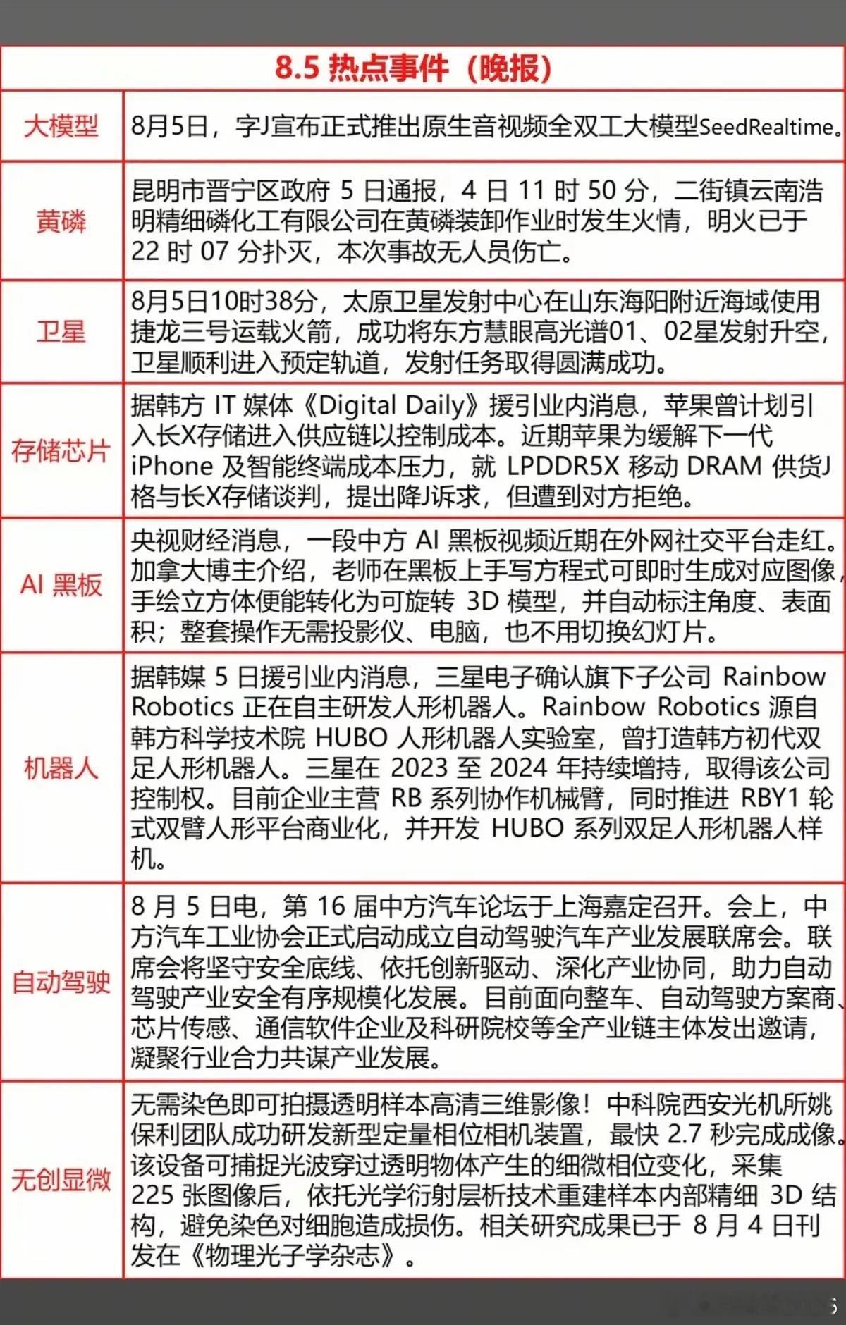 8.06周四  财经热点信息整理！1.文生视频、大模型2.商业航天、卫星3.存储