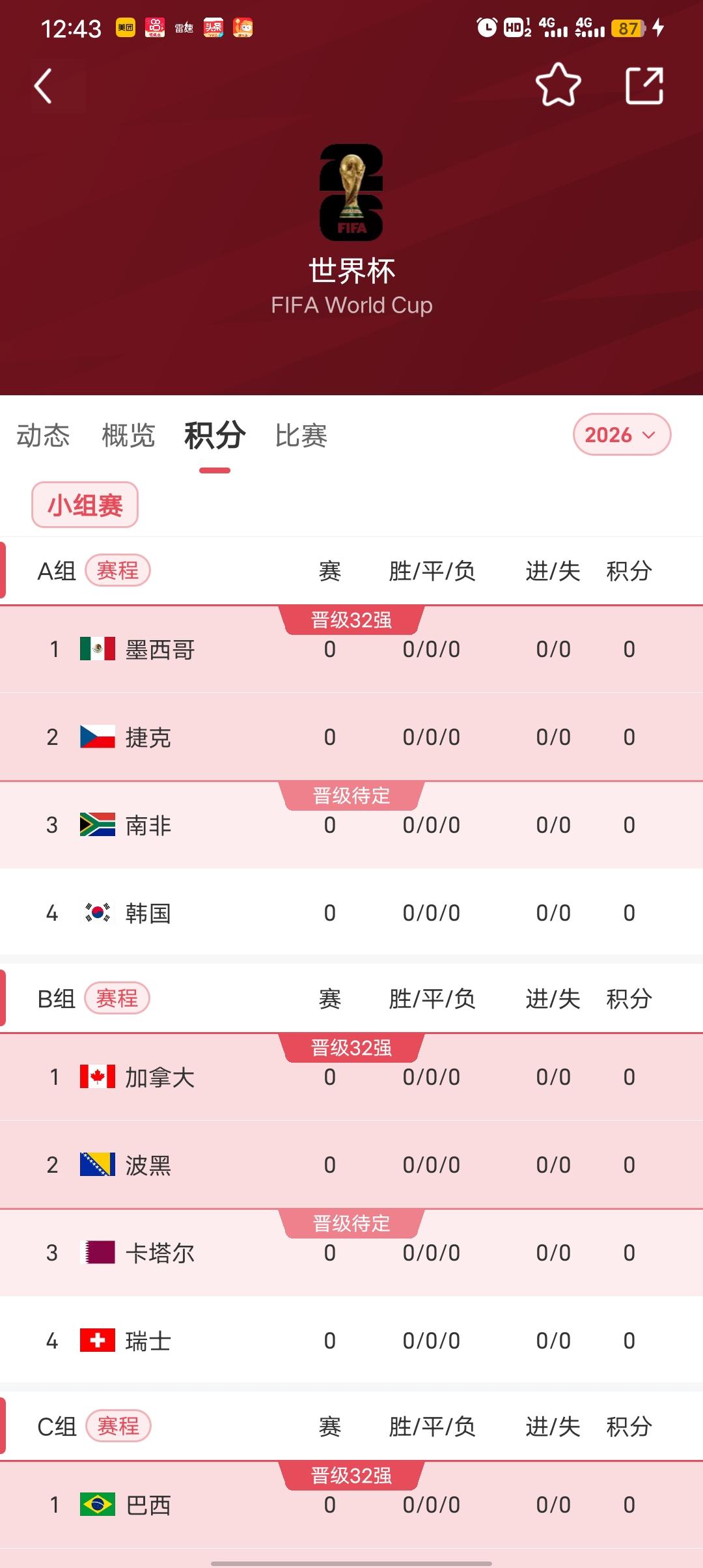 这个奖杯🏆你觉得离谁最近，我感觉是西班牙的。
世界杯 年度冠军奖杯 全国冠军奖