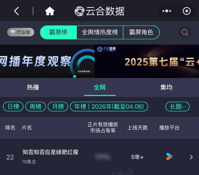 楚乔传云合 赵丽颖楚乔传 相比较楚乔云合，知否云合今年更是迎来新增长，第一季度，