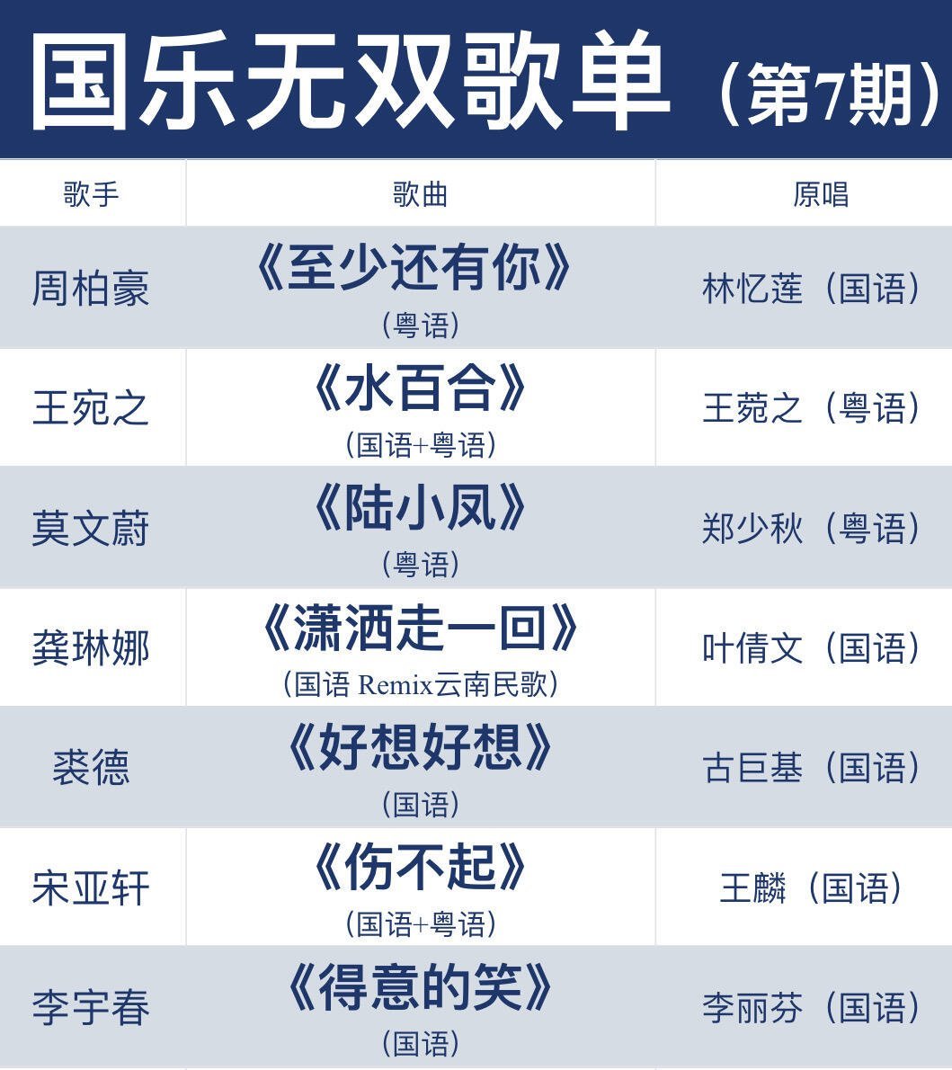 🎵国乐无双第6-7期歌单汇总❗️你最期待哪首❓6.18录制:（6.27播）[一