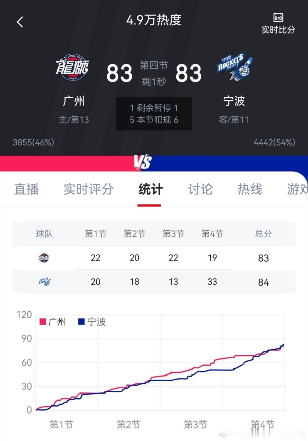 龙狮这个教练不如宁波那个外教，那个外教有点到东西的，今天张兆旭戴着耳机指挥 