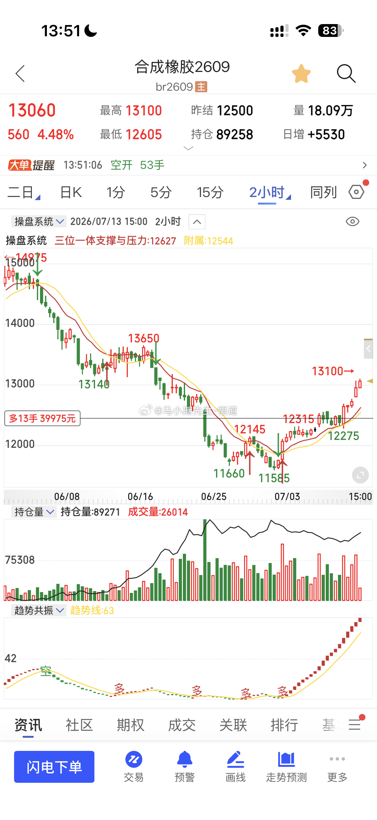 7.9号合成 橡胶7.13号今一天大涨560点原油期货合成橡胶金融