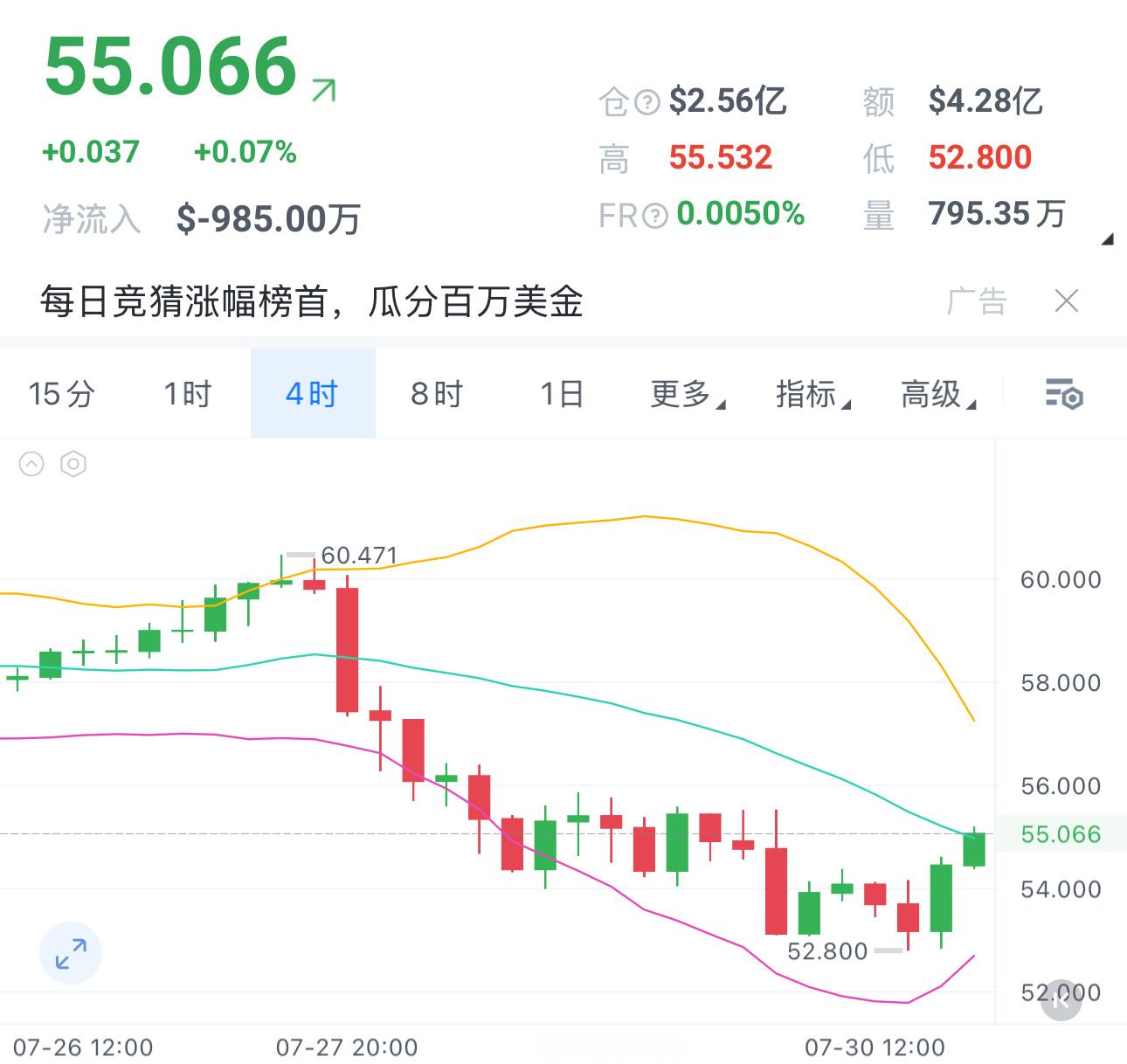 HYPE 55-56可以小空一下，目标50-48，止损58。 