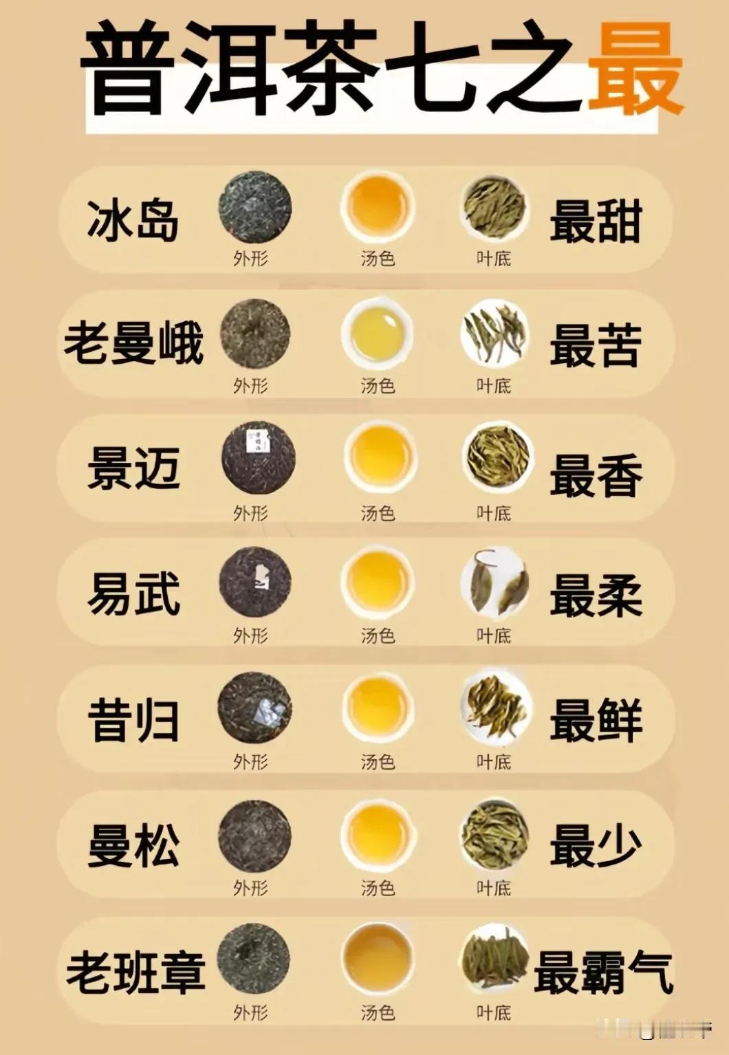 普洱茶“七之最”，你更喜欢哪个？