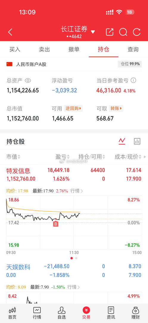 今天还拉伸吗？$特发信息 sz000070$ 