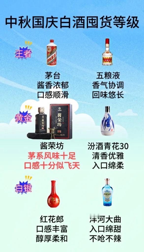 中秋国庆白酒囤货三大等级，6款酒友公认纯粮佳酿，100%酒质上乘
【王者】
茅台