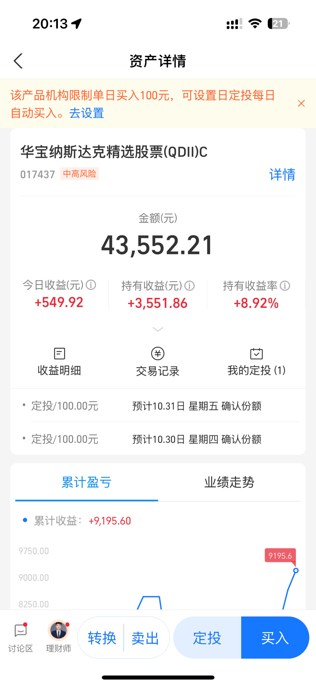 按理说，盈利超过10%，又该减半了，但是限购的厉害，所以不卖了 ​​​