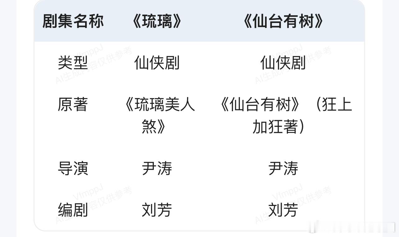 看了仙台有树，ie真的可以吹起来了同样都是尹涛+刘芳班底，琉璃真的吊打，好看太多