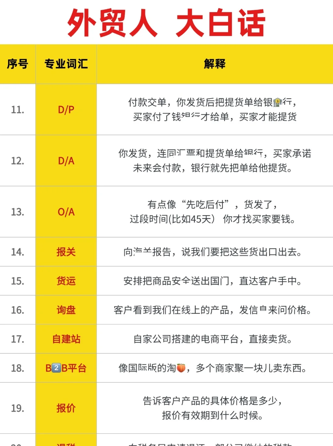 外贸人觉得英语难学，都是有迹可循的…