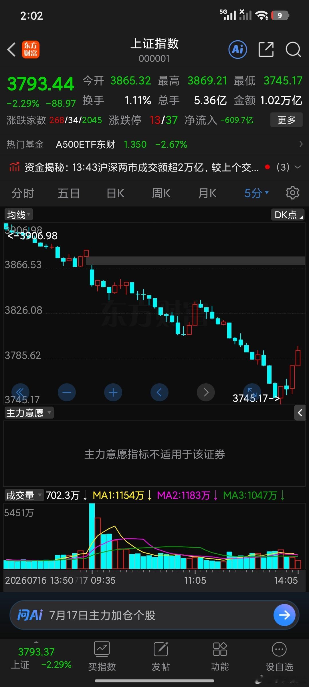3764这里有控盘。可以拉。 
