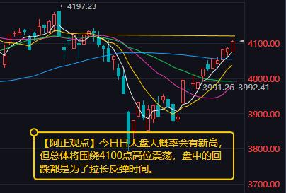 【4月23日A股盘前分析：今日大盘大概率会有新高】

         昨日大盘