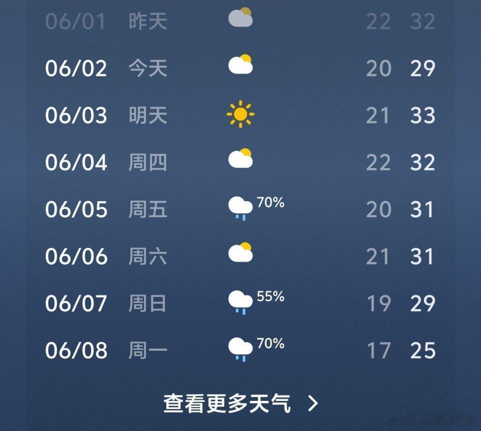 高考期间注意防范强降雨刚刚看了天气预报，7号确实要下雨。虽然会凉快一点，但是出行