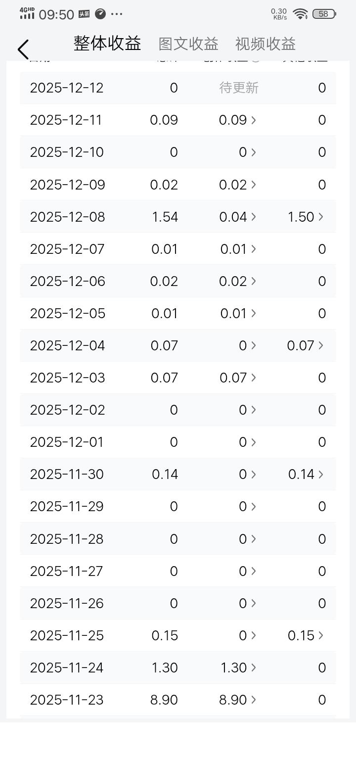 晒收益，期实早想晒一下，头条论君你也来看一下[奸笑]我都不好意思晒，一天就几分钱