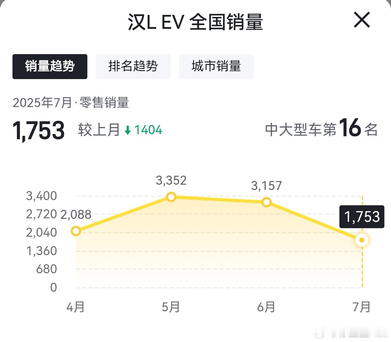事实证明，消费者对于超过5C的充电是没兴趣的。充电速度这个东西，我第一时间就做出