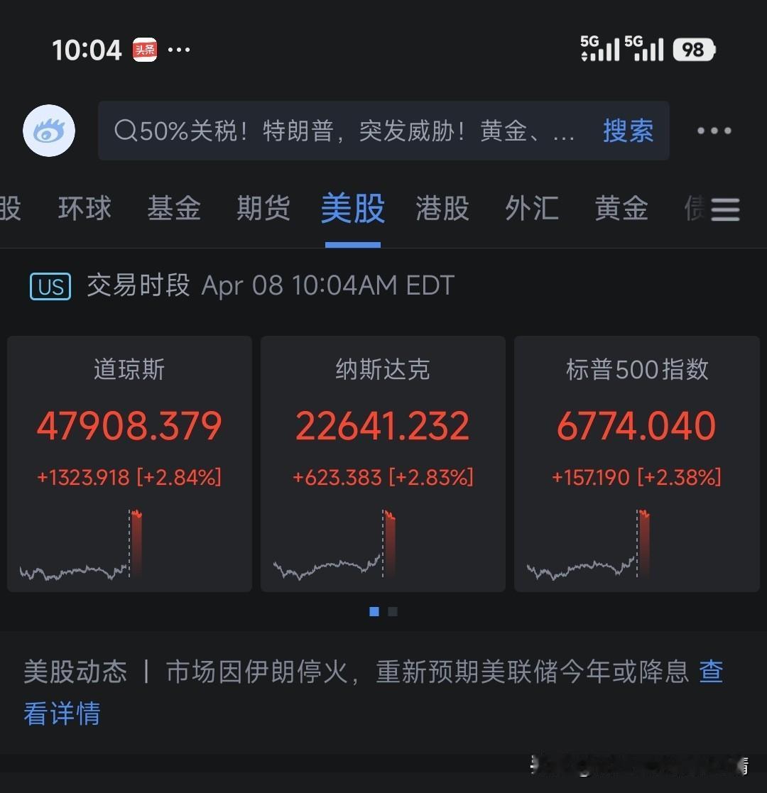美伊停战消息公布，特兰普肯定炒股，美股开始暴涨了！明天a股估计也要大涨！