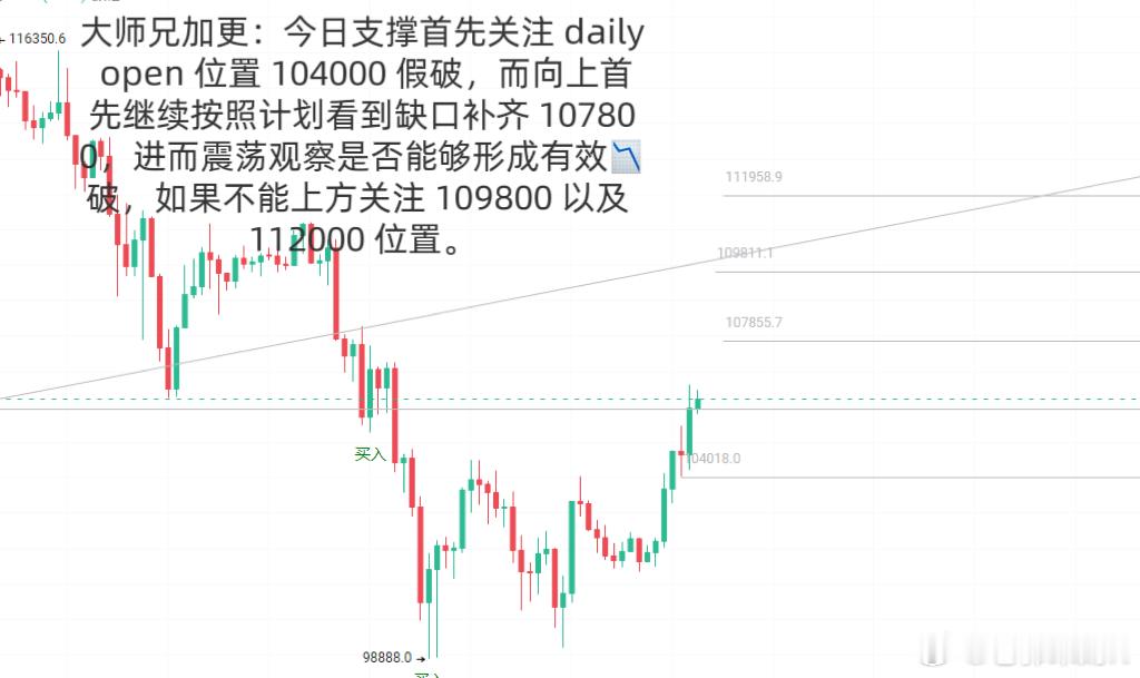 大师兄加更 ​​​