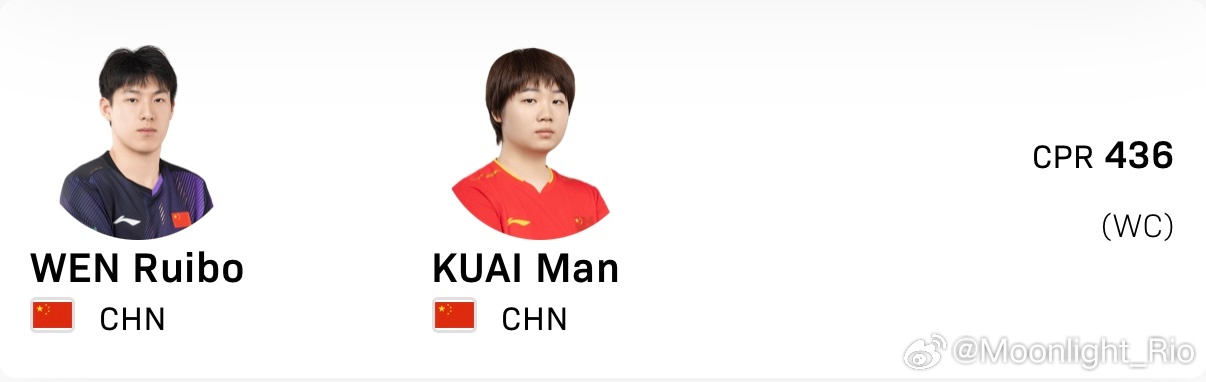 WTT常规挑战赛萨格勒布站2026  双打外卡混双正赛：🇨🇳蒯曼/温瑞博女双