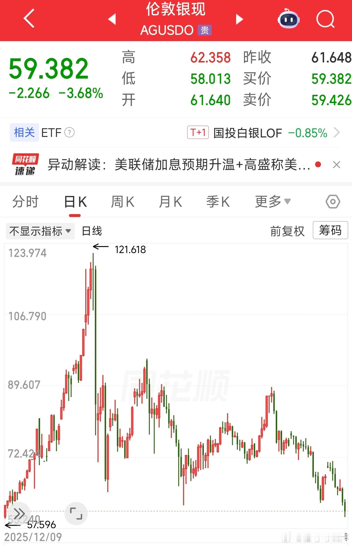 白银腰斩了 