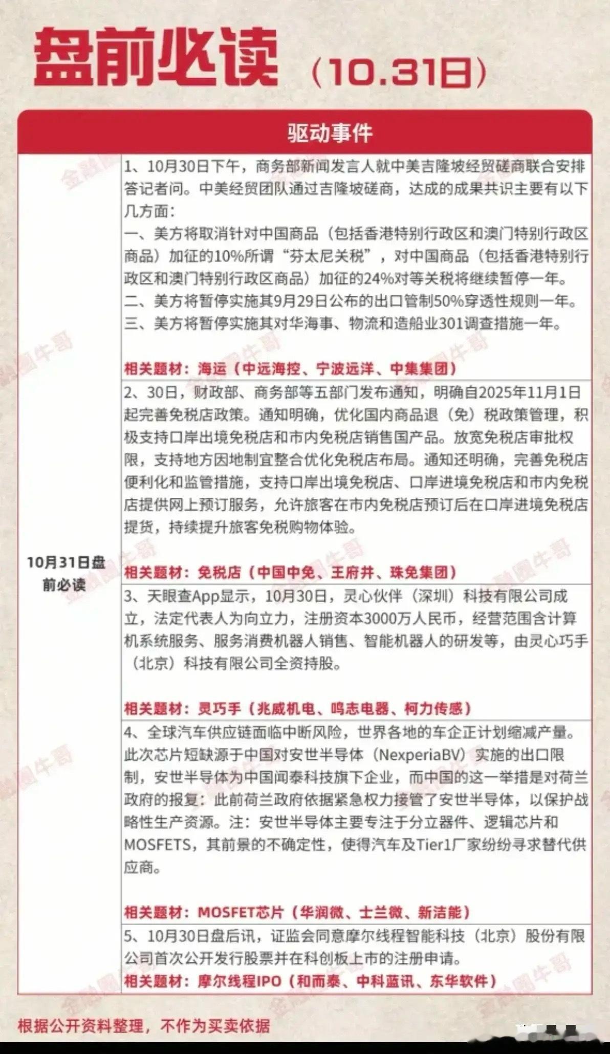 盘前热点梳理！ 10月31日盘前驱动事件覆盖海运、免税店、灵巧手、MOSFET芯
