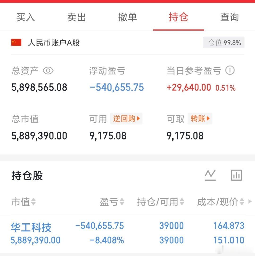 200w本金记录翻5倍冲10倍（第101天）今日持仓票：华工科技今日总资产：58
