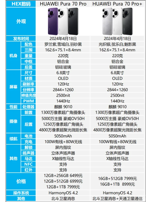 华为Pura 70 Pro和Pro+区别是什么？