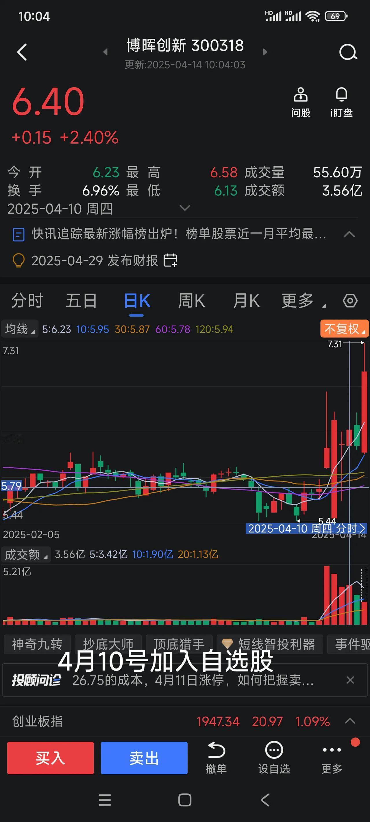 博晖创新今日大涨2.40%，买入时机已到！