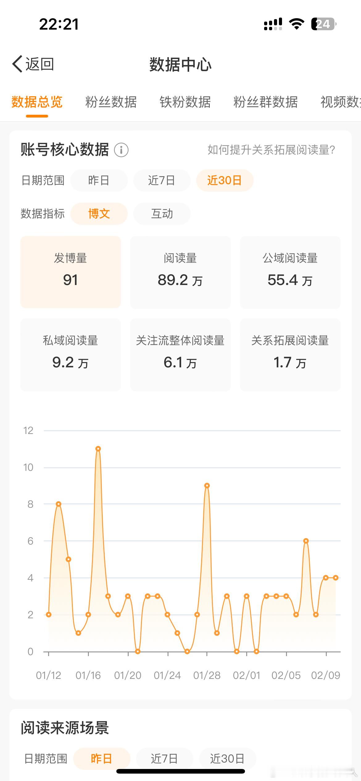 每次都卡在这橙v三过家门而不入 