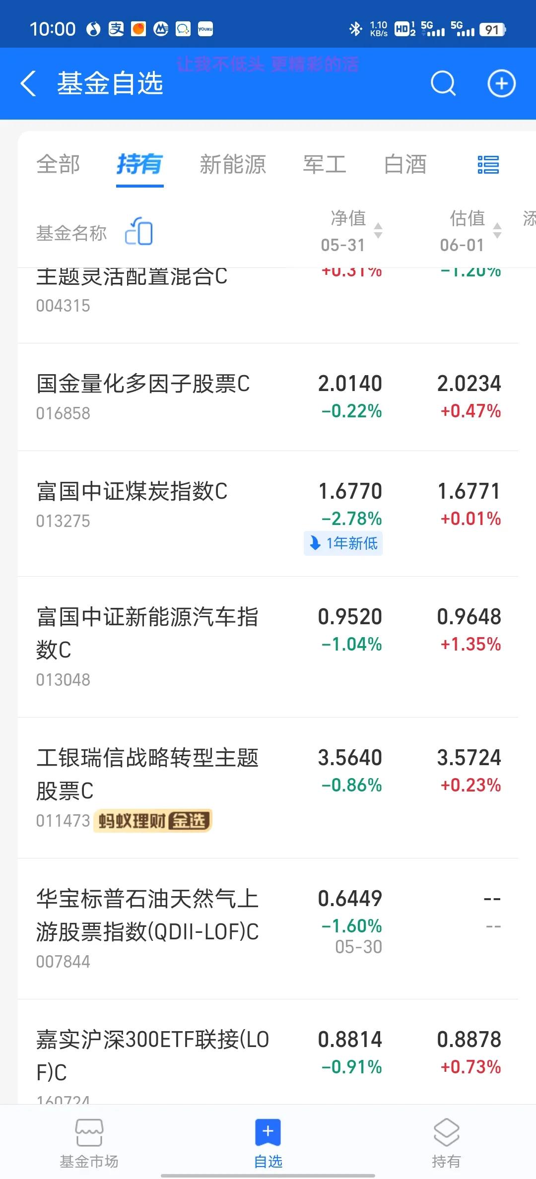 新能源终于涨了，今天可以吃肉了