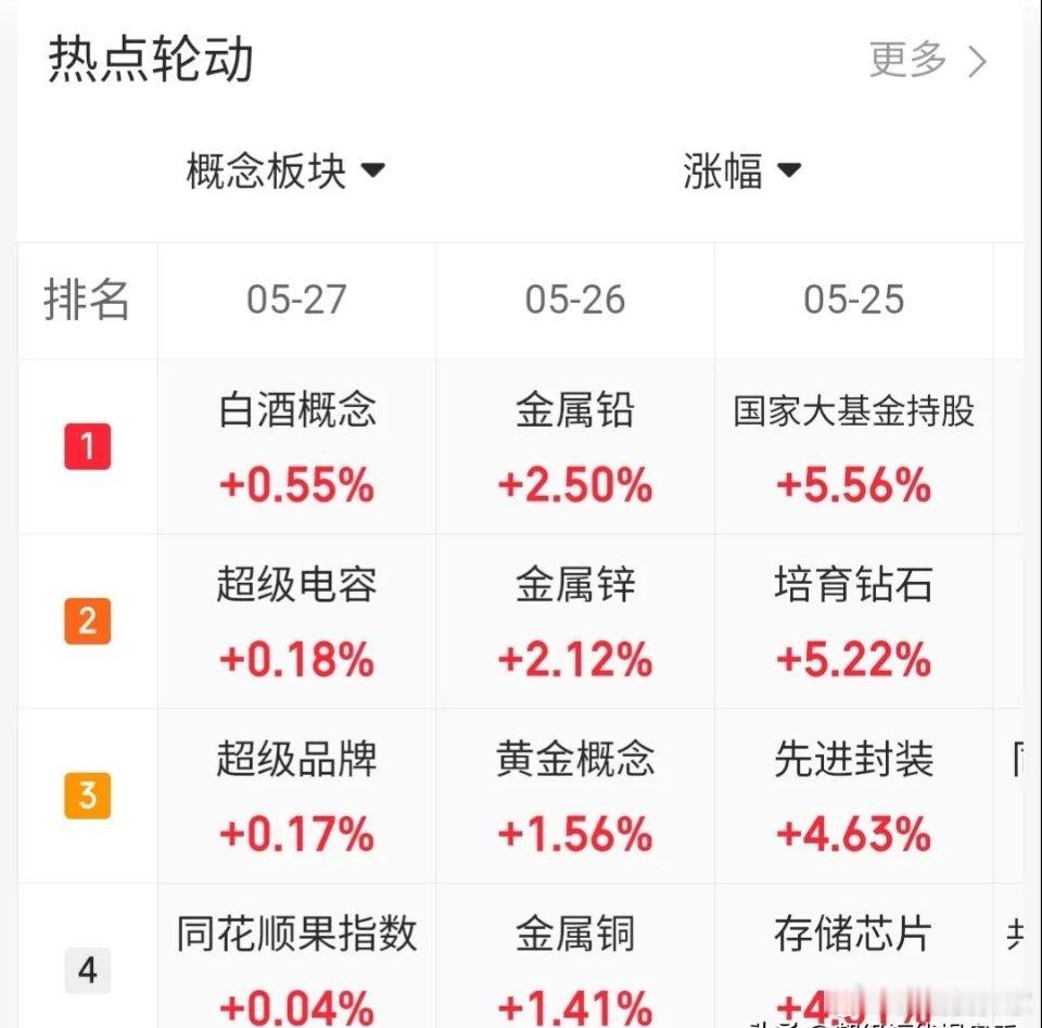 5.27趋势上涨人气股票点评1、大唐发电：二波形态，低吸为主2、华天科技：放量分