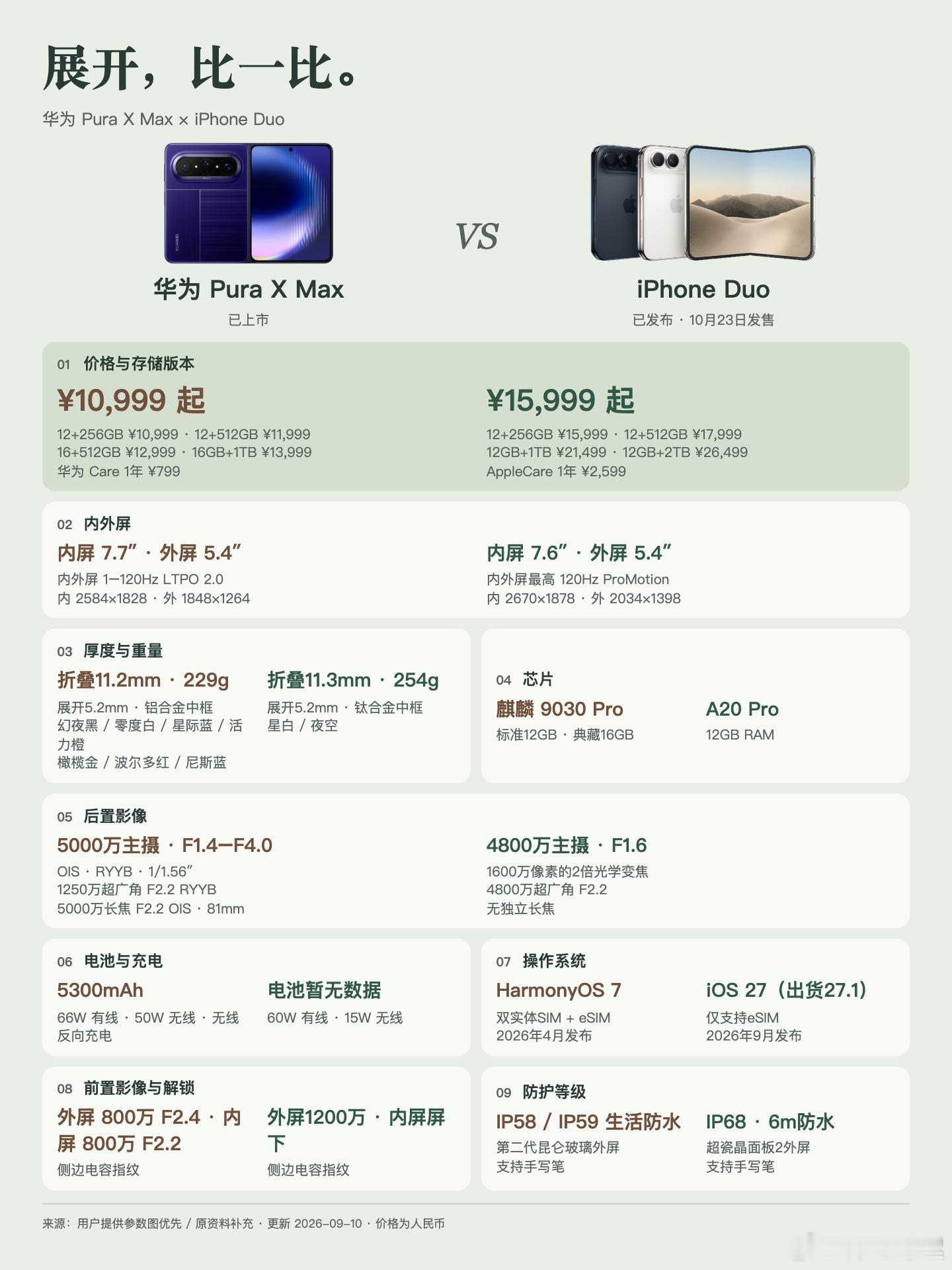 折叠屏首发尝鲜和成熟稳妥怎么选折叠屏买对不买贵 说点现实的：苹果初代折叠现在预约