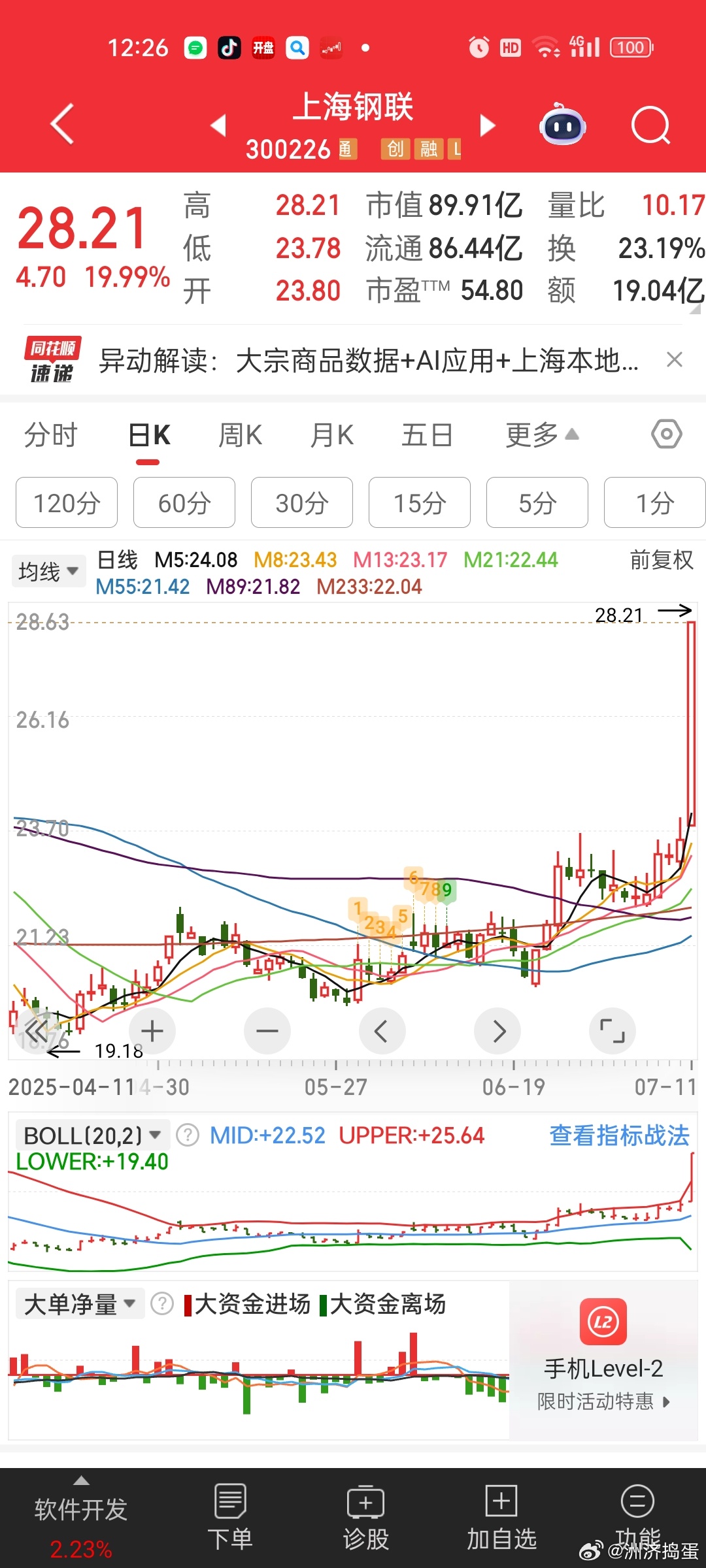 钢联都涨停了。。。[汗][汗]难道川普2.0开启的是2007那个类型的牛市？？2