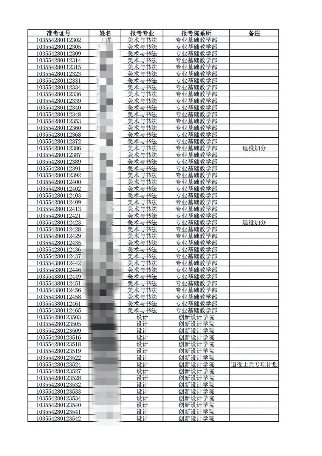 中国美院的复试名单不知道怎么说……