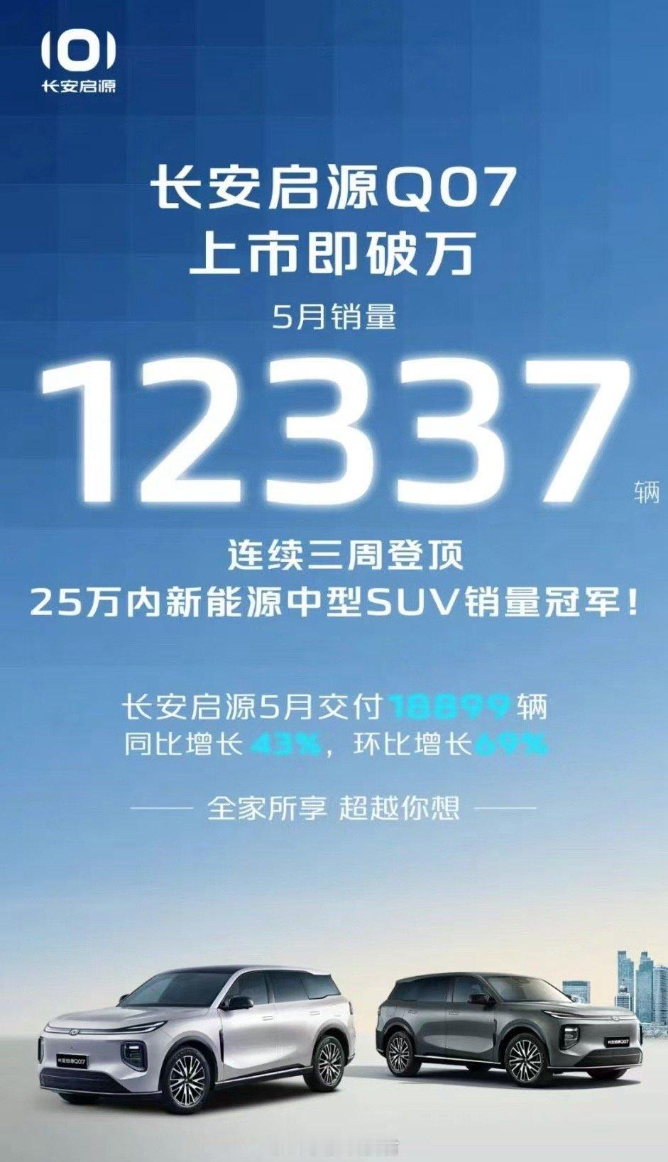 长安启源Q07上市即大卖，5月销量达12337辆，连续三周登顶25万内新能源中型