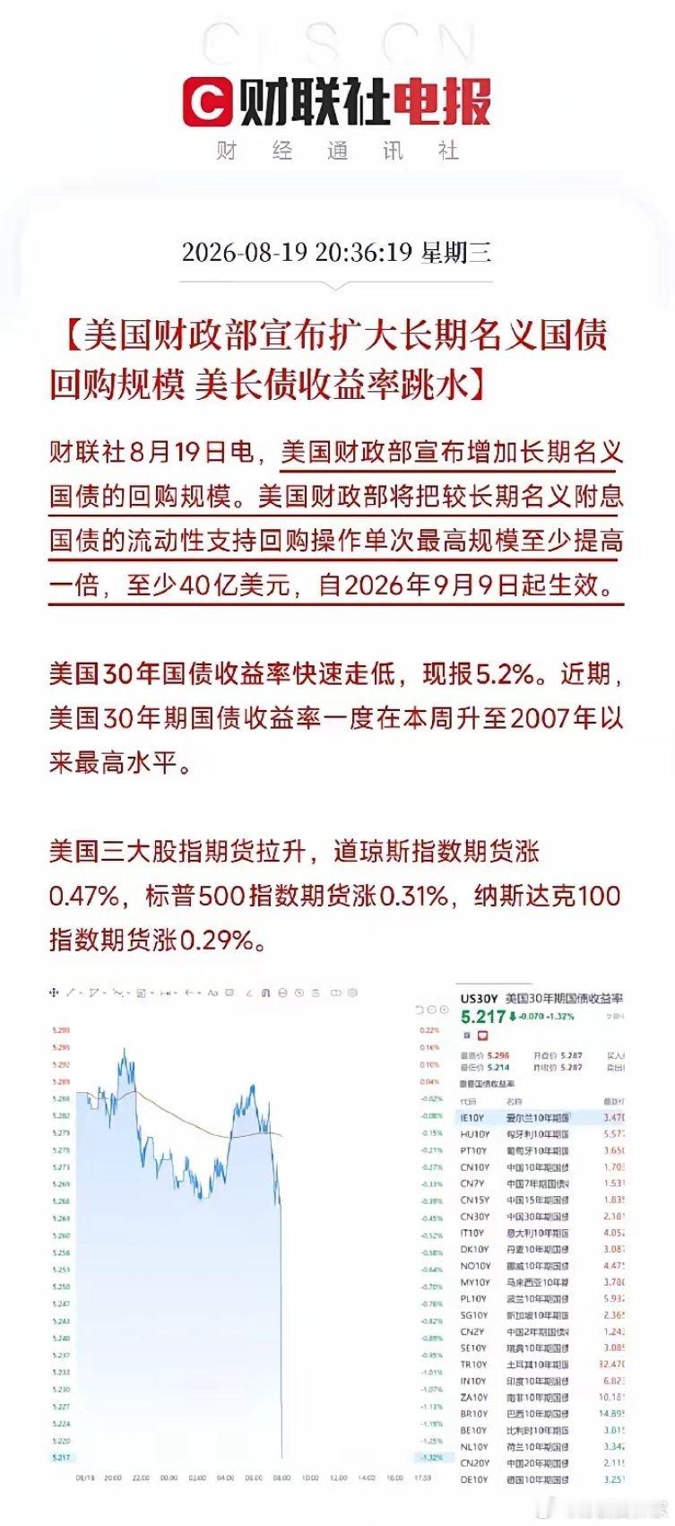 晚间8点半，一条消息从华盛顿传出，让刚刚经历全球大幅调整的市场，瞬间又绷紧了神经